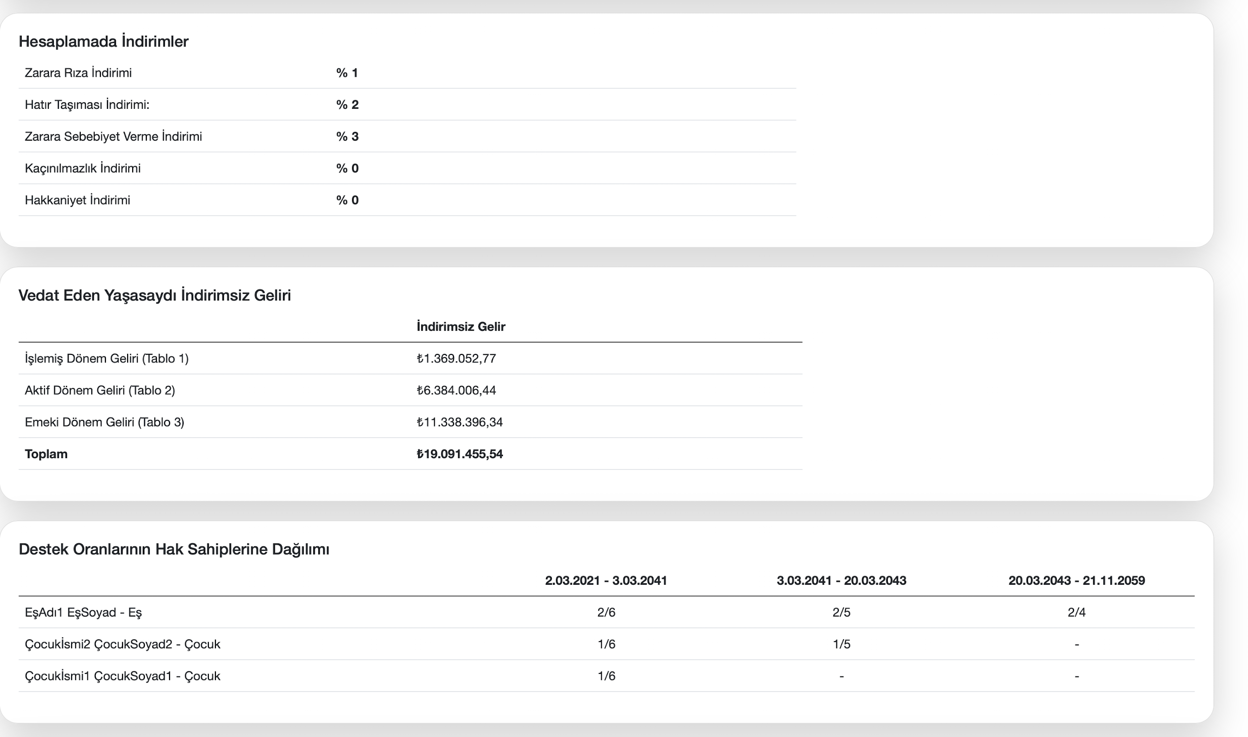 İndirim ve sonuç özeti ekranı