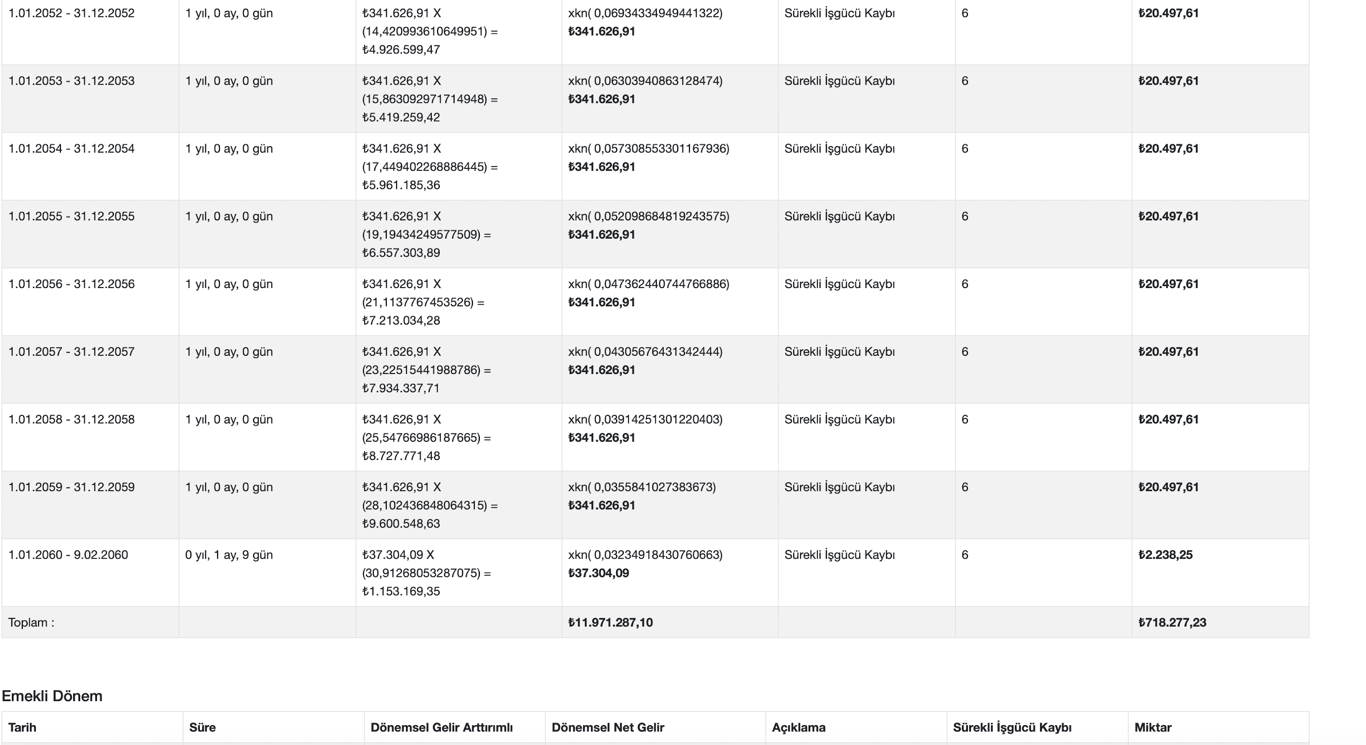Ekler aktif ve emekli dönem ekranı