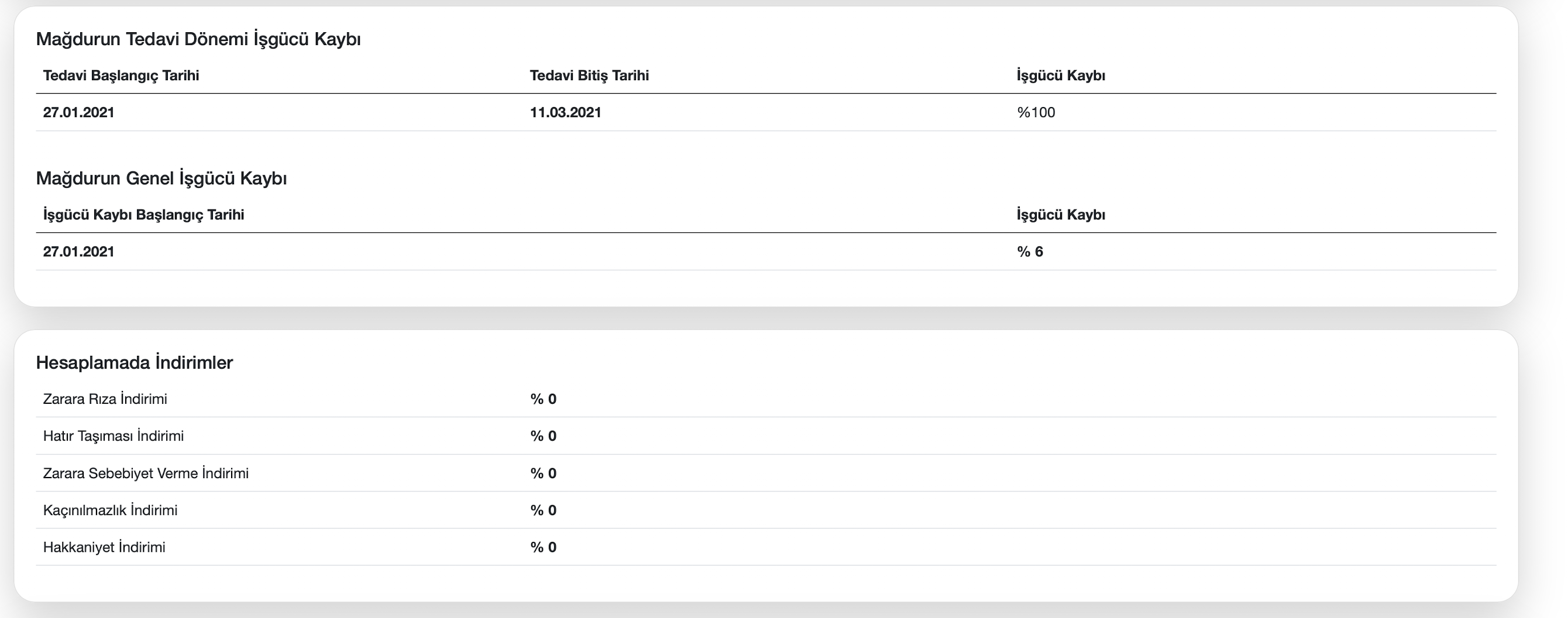 İşgücü kaybı ve indirimler ekranı